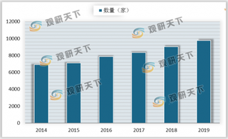 国家高度重视残疾人健康保障权 推动我国残疾人康复机构规模扩张