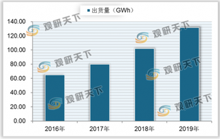 近年来我国锂离子电池产业规模向好发展 但进出口总额与数量有所下滑