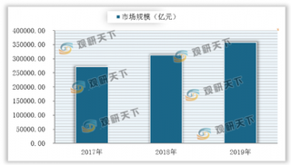 支付宝宣布首批“数字商城”上线 我国数字经济行业迎来发展新机遇