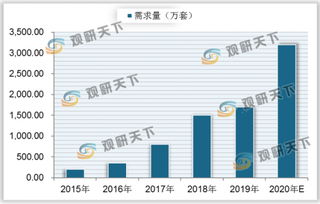 2020年我国智能门锁行业进入快速发展阶段 但市场普及率仍有待提升