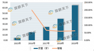 政策+“新基建”带来广阔市场需求 巨头入局推动我国智慧灯杆市场集中度提升