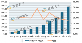 我国潮玩市场处高速增长黄金期 女性玩家占比达75% 泡泡玛特异军突起成领头羊