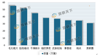 我国敏感肌护肤行业分析：超七成女性处于弱度或轻度 精华类产品受期待