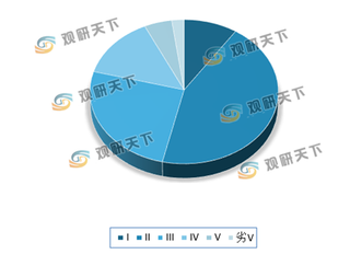 水资源缺乏+利好政策推动行业发展 但目前我国污水资源化渗透率低 预计未来前景可观