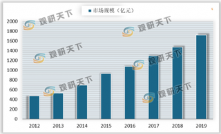 我国工业软件行业研发设计类外企占优势 信息管理类由本土企业把控