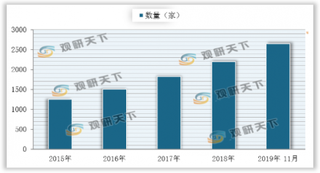 国知局：“深化蓝天行动” 48家机构被列入异常名录 促进专利代理行业向好发展