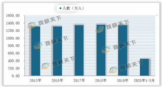 人社部：当前就业局势稳定 下半年我国劳动力市场需求将有所上升