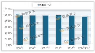 银保监会：改革力度有所加大 将促进我国车险行业向高质量发展