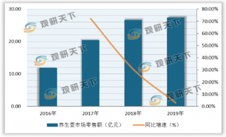 我国养生壶行业销售重心倾向低价产品 小熊引领线上零售市场