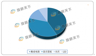 我国电子特种气体行业受下游半导体需求影响 市场规模将不断扩大