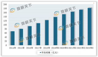 受益于国家医疗投入力度加大及自主研发技术增强 我国彩超行业市场规模将持续扩大