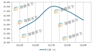 我国淀粉糖行业集中度逐渐提高 市场份额基本上被西王集团等原有企业扩产所占据