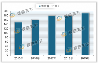 我国蚕豆收获面积增长缓慢 但每公顷单产量远超世界平均水平