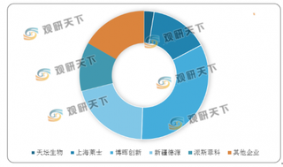 2020年上半年中国免疫球蛋白类血制品批签发量为1717.51万 其中静丙占比最大