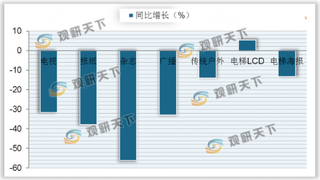 2020年6月中国传媒产业发展现状分析：资金净流出277.13亿元