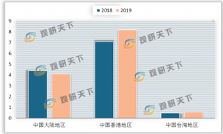 传奇再续 《绿色背景四裸女》2.58亿成交 中国现当代艺术市场“冰与火”