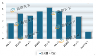 “后高考经济”消费数据：手机、电脑等数码产品上涨超210% 其中国产品牌占据半壁江山