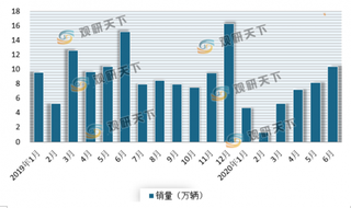 华为申请电池并联放电串联充电专利 我国电动车辆充放电技术将进一步提升