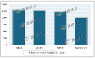 多省启动防汛II级应急响应 水利投资力度加大 相关建设项目将加速落地