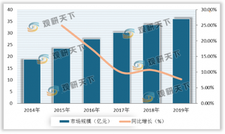 中国空气弹簧行业发展现状：产需量、市场规模均保持增长 但增速有所下滑