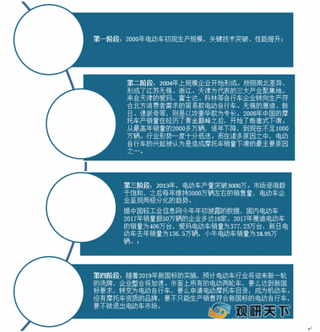 需求爆发式上涨 6月“电瓶车”销量增长53% 预计未来我国市场规模将达1000亿