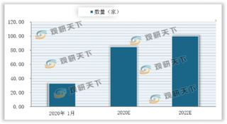 2020年北京市加大生猪养殖产业财政投入力度 预计年底将建成85家规模化养殖场