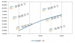 天津市加大生猪养殖产业政策扶持力度 2021年预计将实现猪肉综合自给率70%