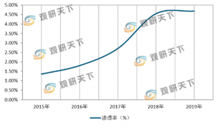 蔚来ES6连续十月蝉联销冠 我国纯电动汽车迎来快速发展期