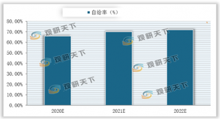 2020江苏省生猪养殖工作全面开展中 预计2022年猪肉自给率将达到70%以上