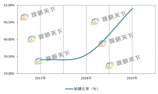 2020年五常市、肇东市与穆棱市被列为试点单位 黑龙江省新型城镇化加快建设