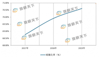 江苏省新型城镇化建设主要发展模式为政府主导 2020年10县（市）入选试点