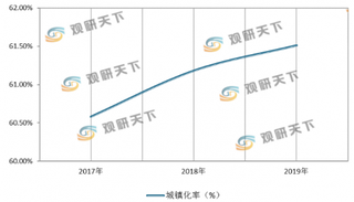 近年来山东省出台多项新型城镇化建设政策 2020年郓城县等10县（市）入选试点