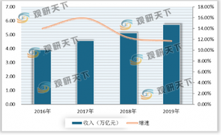 国内跨省游开放 民众旅游需求被激活 旅游市场有望快速恢复