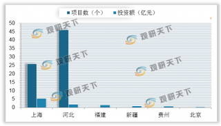 2020年5月全国公车采购金额达28亿元 同比上涨115%