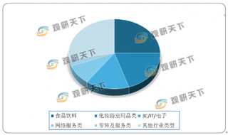 我国新媒体营销持续吸引用户注意力 MCN数量和影响力不断提升