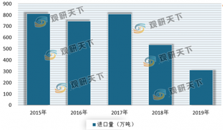 南非禁止有色及非有色金属废料出口 浅析我国进口市场情况