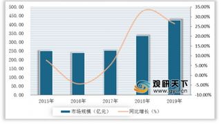 2020年我国夏粮生产再获丰收 总产量达14281万吨 但目前播种面积逐年减少