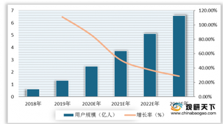 5G+政策推动 中国云游戏行业进入成长期 市场及用户规模不断扩大