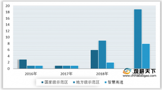 2020年中国车联网行业发展提速 市场规模和示范区数量持续增加