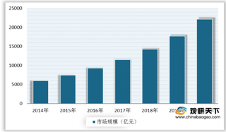 受智慧城市等应用领域推动 中国物联网行业市场规模已达万亿级别