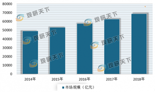 安全形势日益严峻 多地先后相继开展整治 我国危化品行业将迎来市场规范化