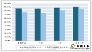 2019年我国职工医保参保人数、享受待遇人次增加 住院报销水平稳中略升