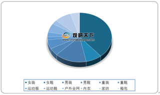 2020年6月我国女装行业线上成交额明显增长 优衣库GMV居全网前列