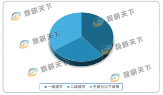 宠物市场蛋糕越做越大 预计2020年市场规模将达到2200亿元