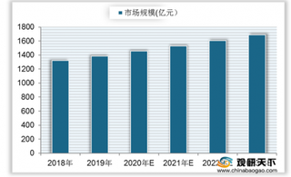 迎来销售旺季 7月消暑冰啤酒环比增长20% 其中女性啤酒消费明显增加