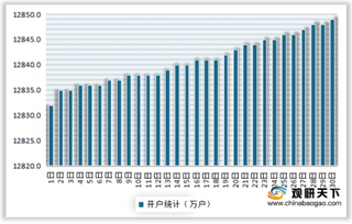 2020年6月份我国直播卫星户户通开通用户数量统计图