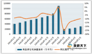 2020年1-5月全国房屋竣工面积23687.12万平方米，同比下降11.30%