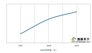 我国彩妆业转场互联网战绩亮眼 海外小众品牌销售贡献力度持续提升