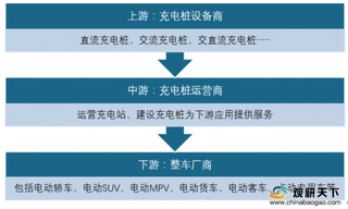 充电桩行业纳入新基建向高质发展 车桩比未达标难满足市场需求