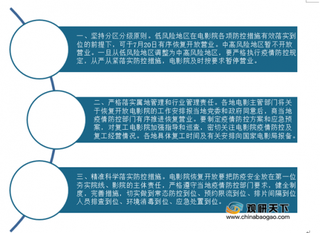 有序推进复工 低风险地区院线即将恢复营业 目前片源将是另一大问题